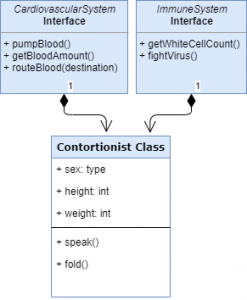Why you should favor composition over inheritance – Coder Dreams